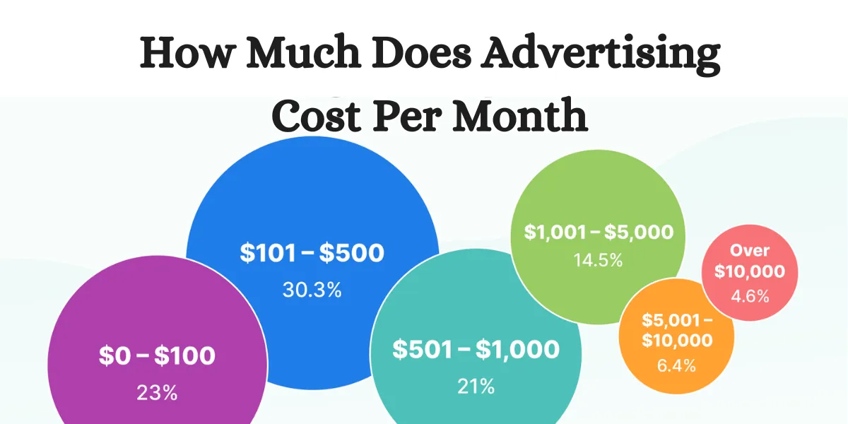 How Much Does Advertising Cost Per Month